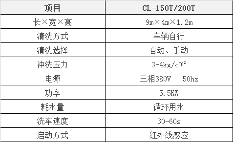 150T/200T洗輪機參數規格