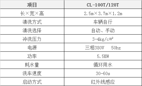 100T洗輪機、120T洗輪機參數規格