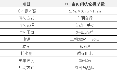 創魯全封閉洗輪機參數