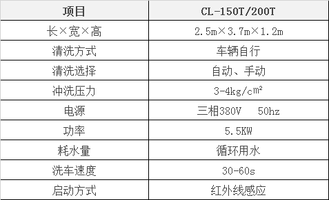 200T洗輪機/洗輪機參數規格